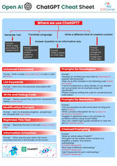ChatGPT CheetSheet